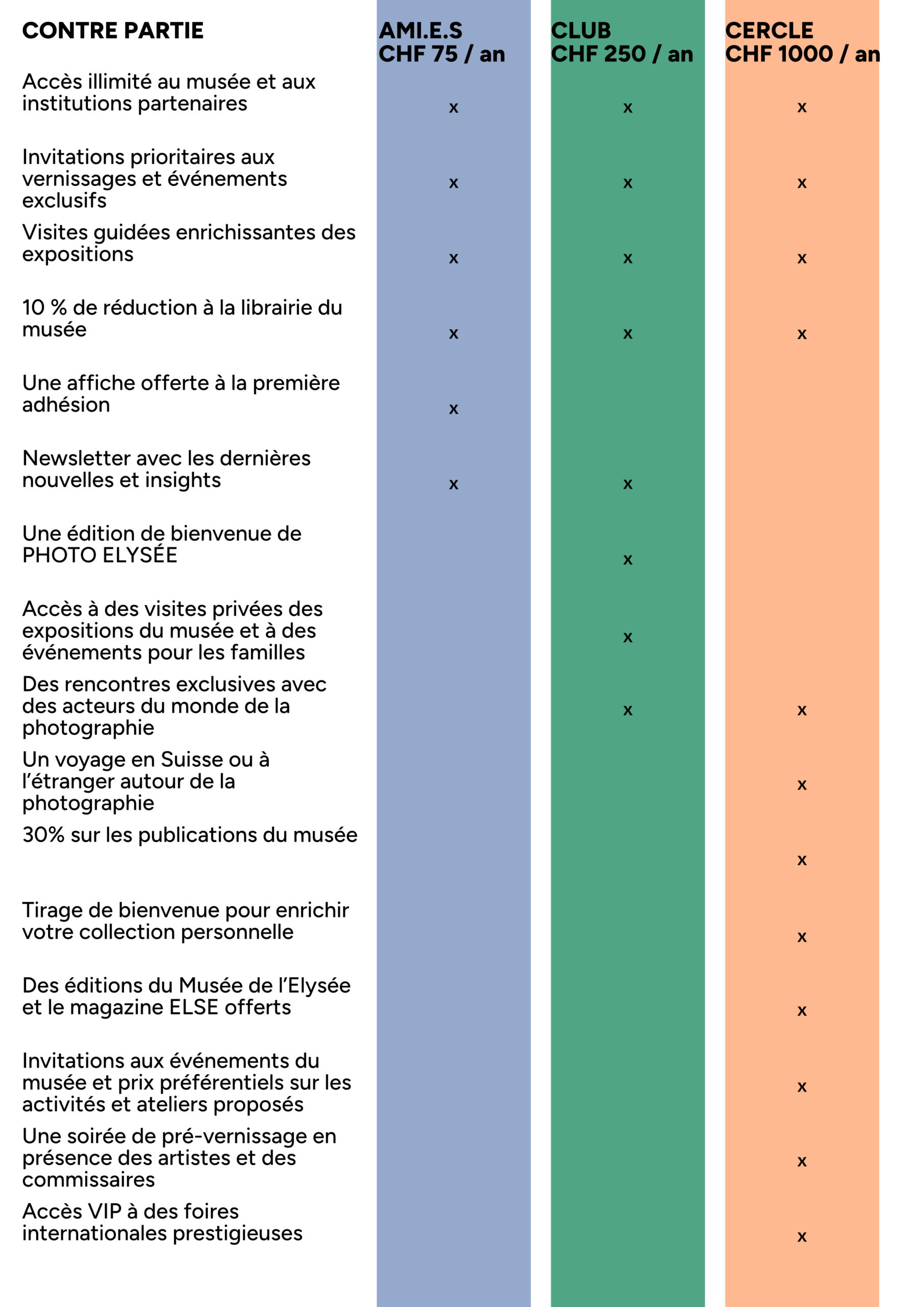 Tableau contrepartie